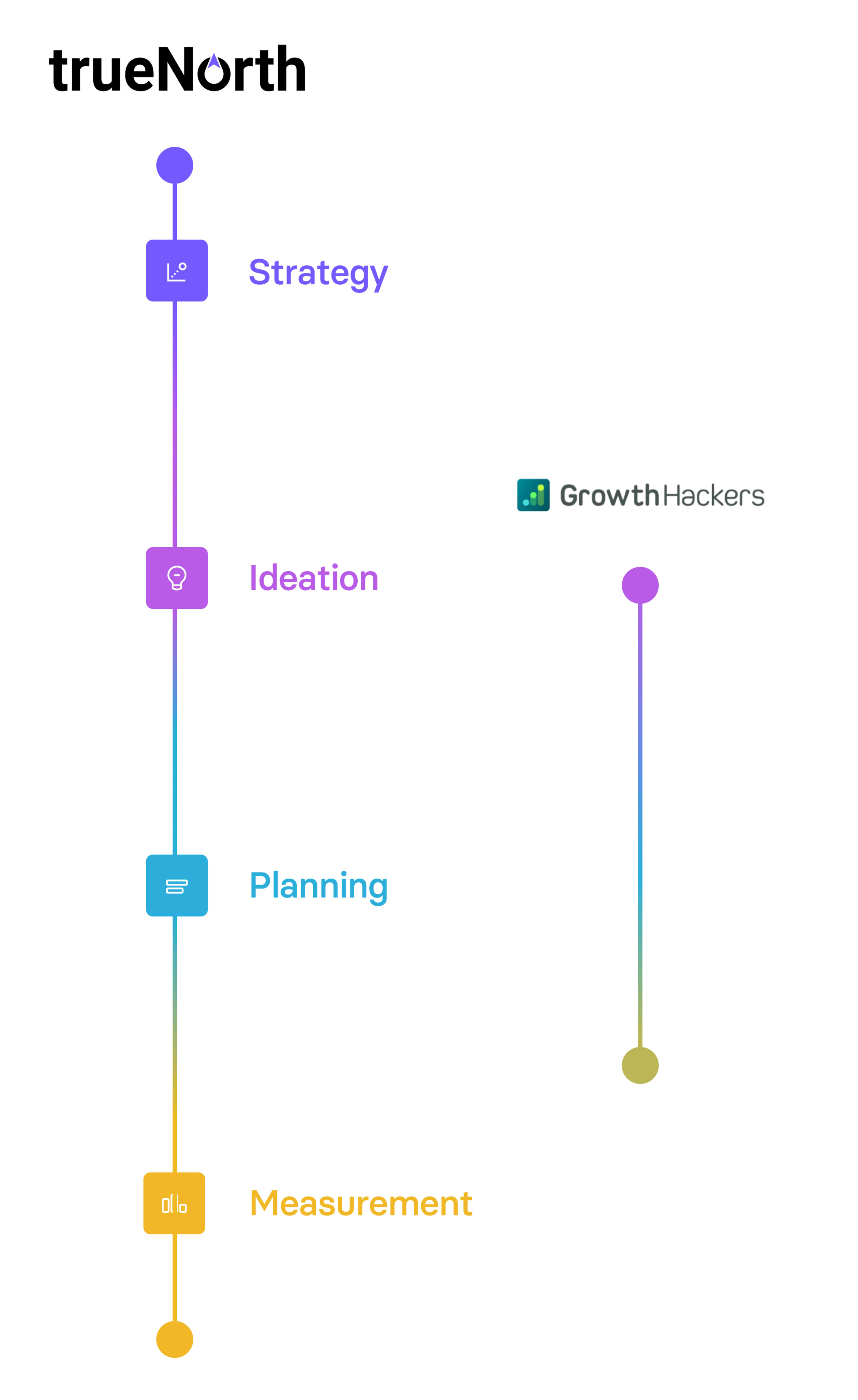 growthhackers alternative